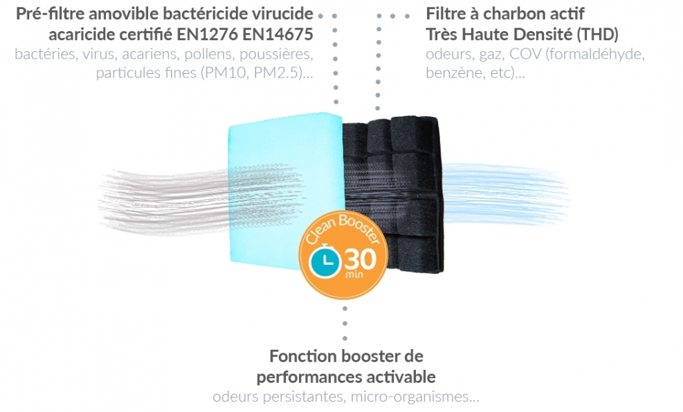gallery/filtration-purificateur-air-hygeolis